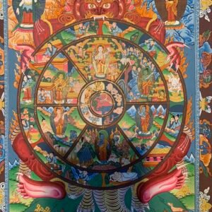 The Wheel of Life Thangka Painting 40*30