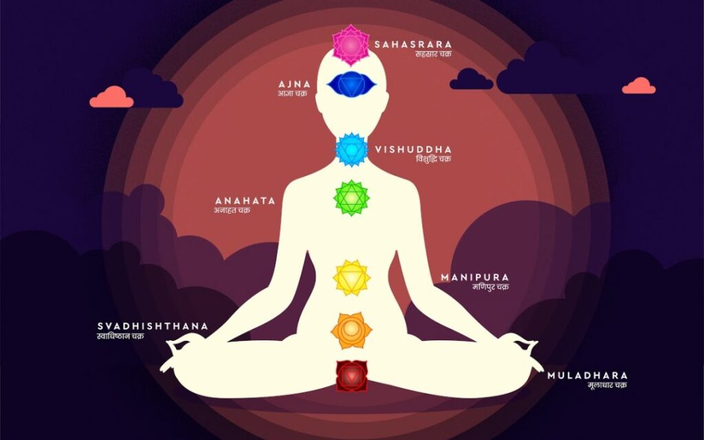 Mandala, Mandala thangka, meditation device